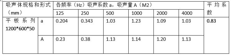 AGG聚砂喷涂空间吸声体不同规格的吸声系数 AGG聚砂喷涂空间吸声体不同规格的吸声系数