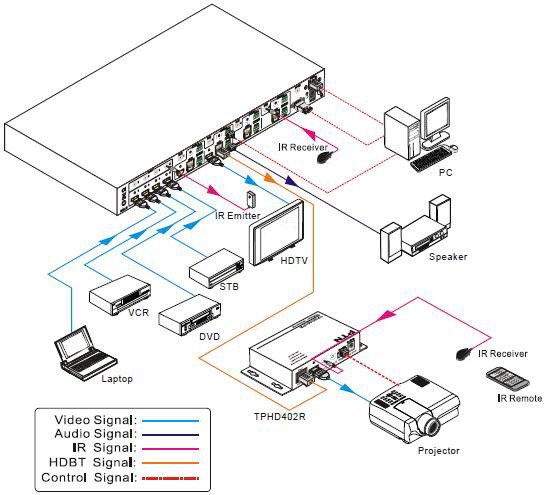 BERKATU柏卡图 4K HDBaseT矩阵切换器 BERKATU柏卡图 4K HDBaseT矩阵切换器