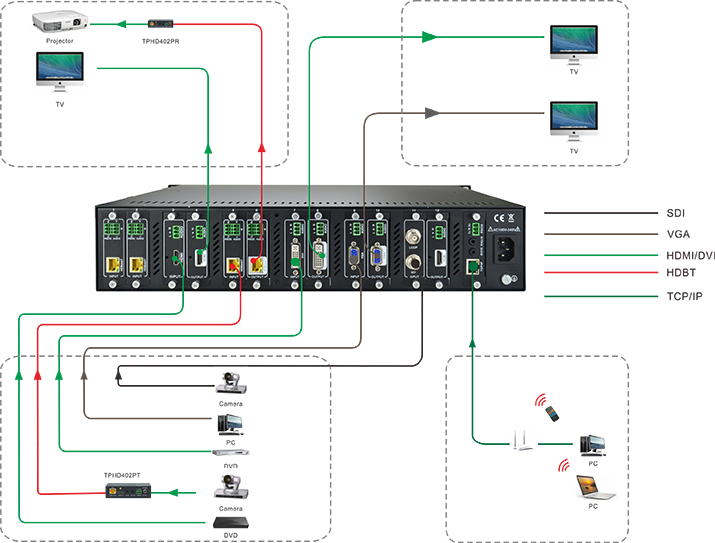 FMX12C 音视频专业切换设备系统图 FMX12C 音视频专业切换设备系统图