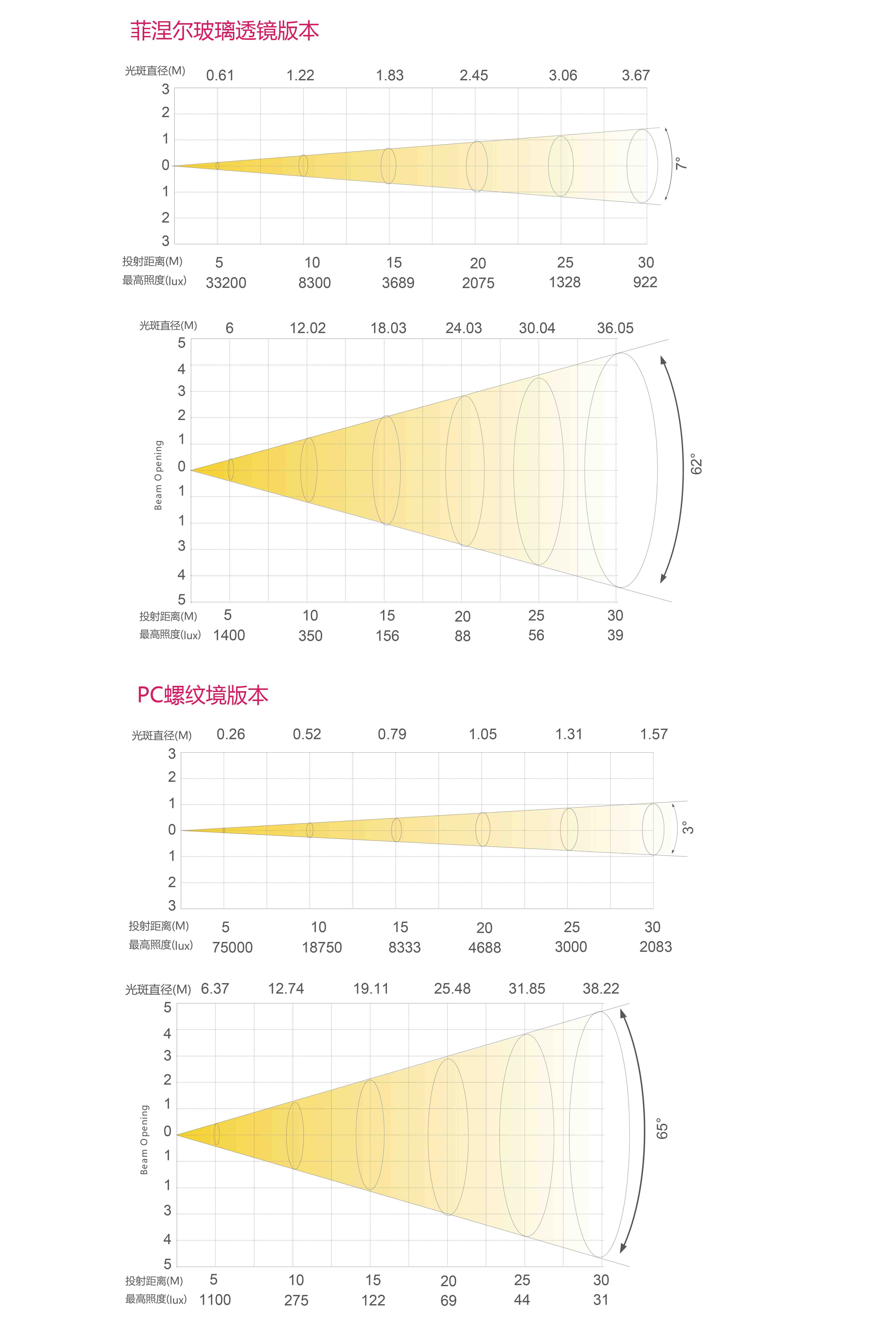 摇头染色切割灯照度图