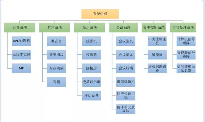 中控系统组成 中控系统组成