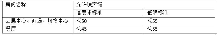 商业建筑各房间内空场时的噪声级 商业建筑各房间内空场时的噪声级