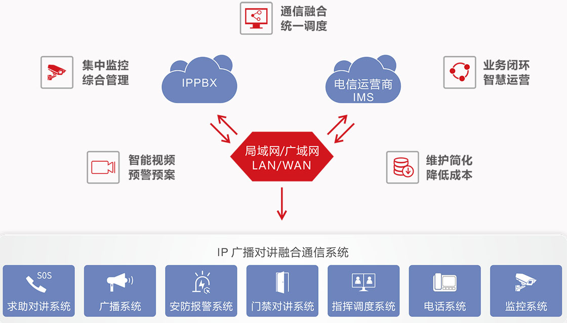 重庆消防应急广播系统解决方案分析