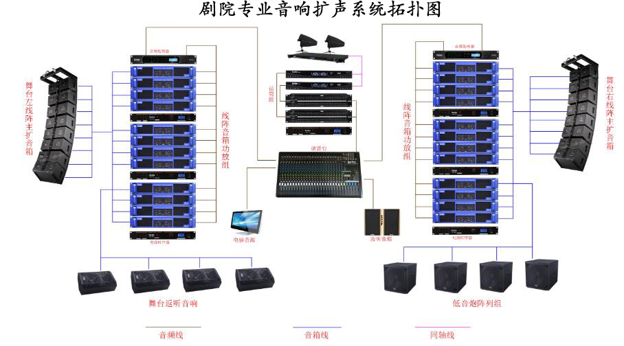 重庆某剧院专业音响扩声系统解决方案
