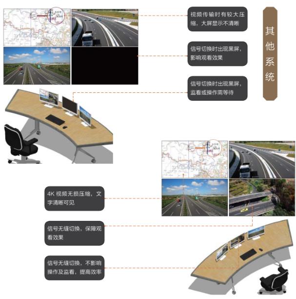 指挥调度中心系统解决方案键盘、鼠标信号漫游 指挥调度中心系统解决方案键盘、鼠标信号漫游