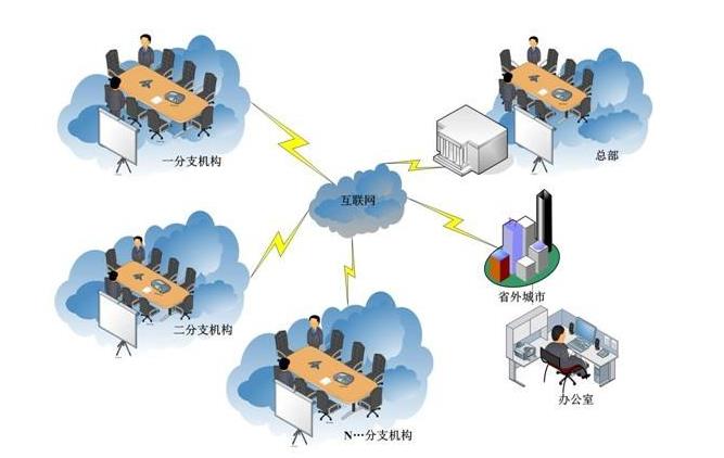 为什么选择远程高清视频会议系统 优势与特点分析 为什么选择远程高清视频会议系统 优势与特点分析