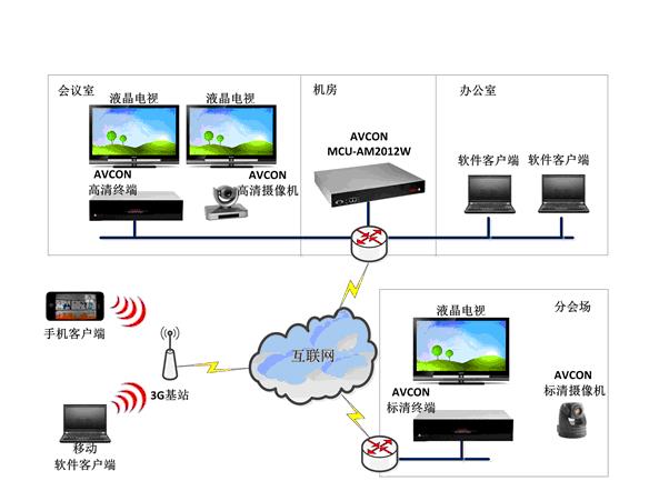 现在视频会议系统遇到了哪些技术瓶颈 现在视频会议系统遇到了哪些技术瓶颈