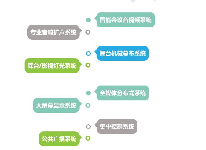 重庆做音视频系统项目的公司有哪些 重庆做音视频系统项目的公司有哪些